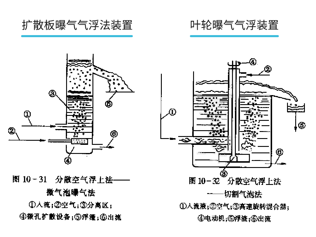 微氣泡發生工藝