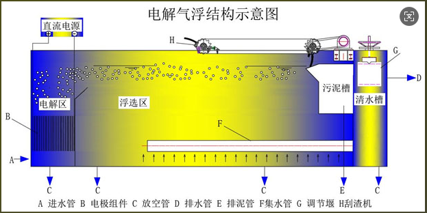 微氣泡發生工藝